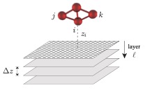 Spin transport in magnetically